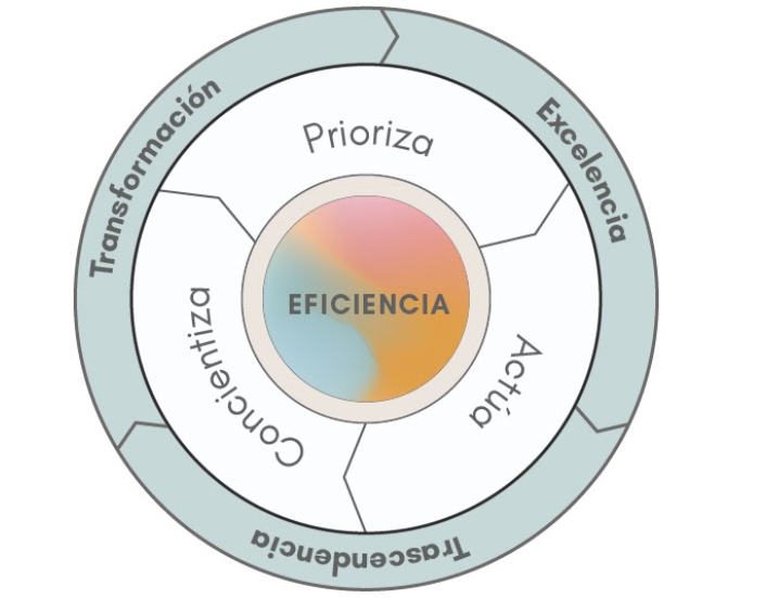 Eficiencia