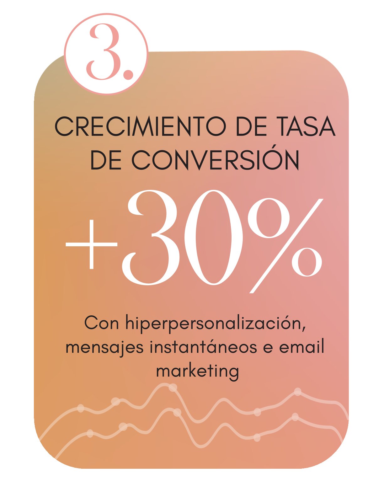 +30% hiperpersonalización 