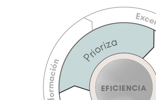 Prioriza