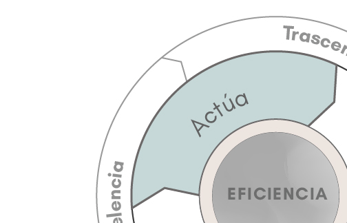 Actúa