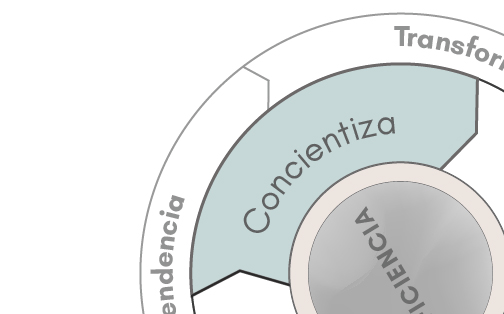 Concientiza